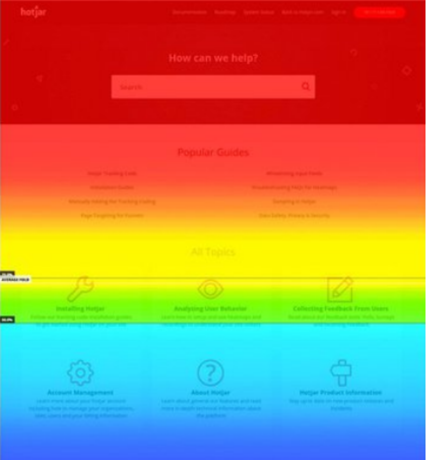 数据产品经理进阶:热力图分析的底层逻辑 数据产品经理进阶:热力图分析的底层逻辑