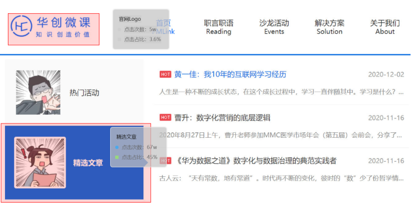 数据产品经理进阶:热力图分析的底层逻辑 数据产品经理进阶:热力图分析的底层逻辑