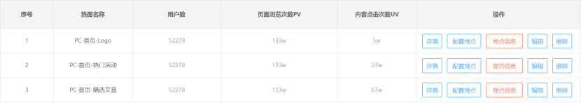 数据产品经理进阶:热力图分析的底层逻辑 数据产品经理进阶:热力图分析的底层逻辑
